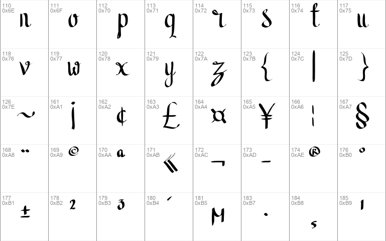 Caraka script design