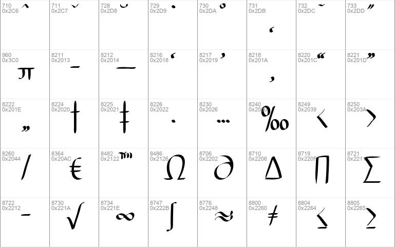 Caraka script design