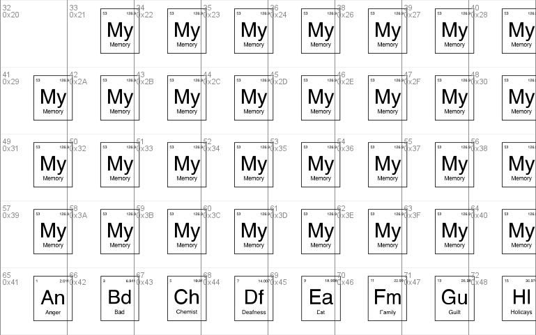 Chemist Periodic