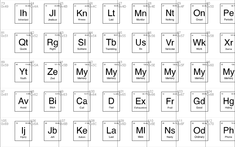 Chemist Periodic