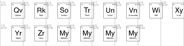 Chemist Periodic