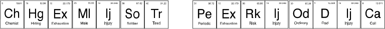 Chemist Periodic