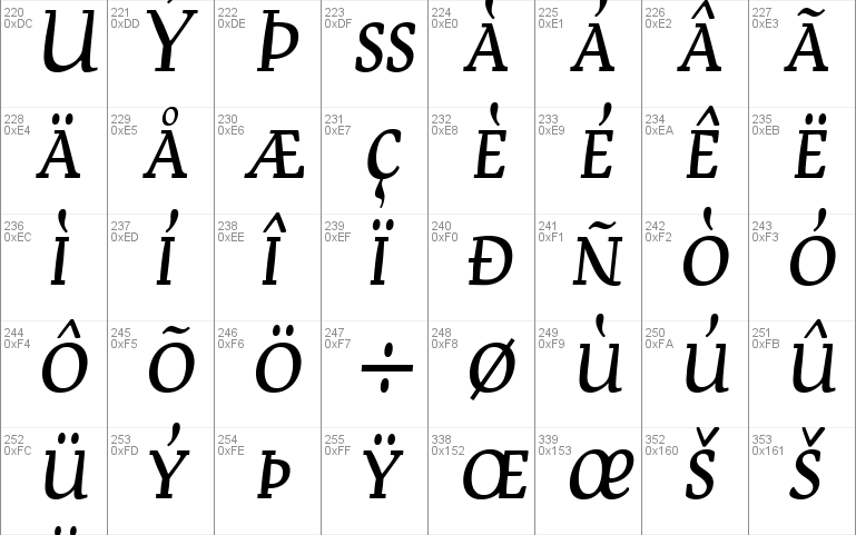 Devroye SCOSF Font