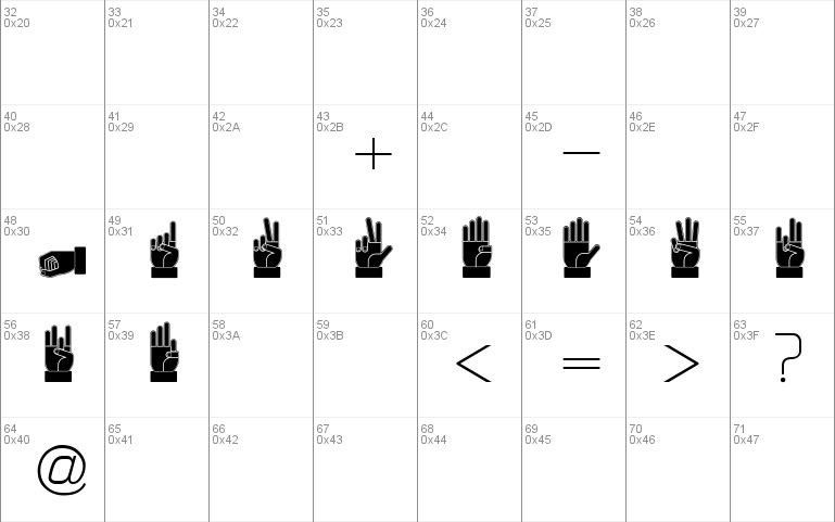 Dissaramas CRU Fingerspelling