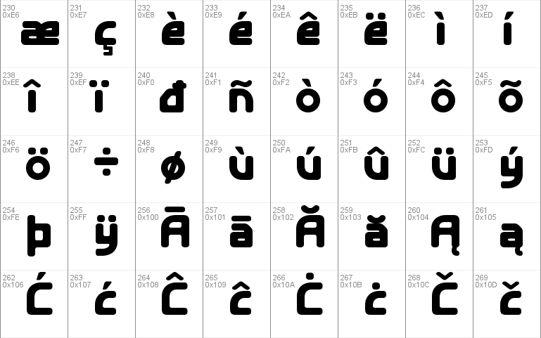 E4 Digitial Lowerised