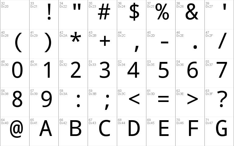 Droid Sans Mono