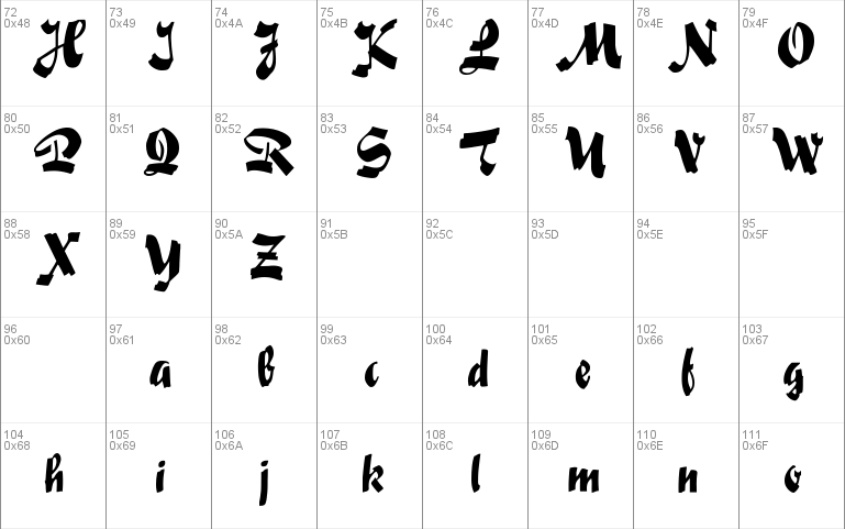 Dingo Script