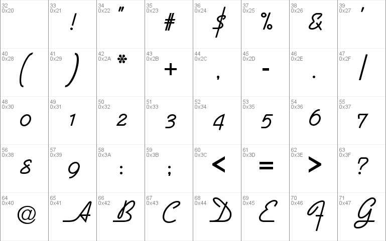 Dymaxion Script