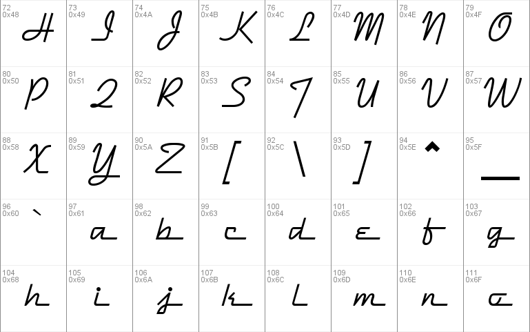 Dymaxion Script