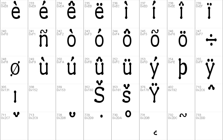 Drummon Narrow Font