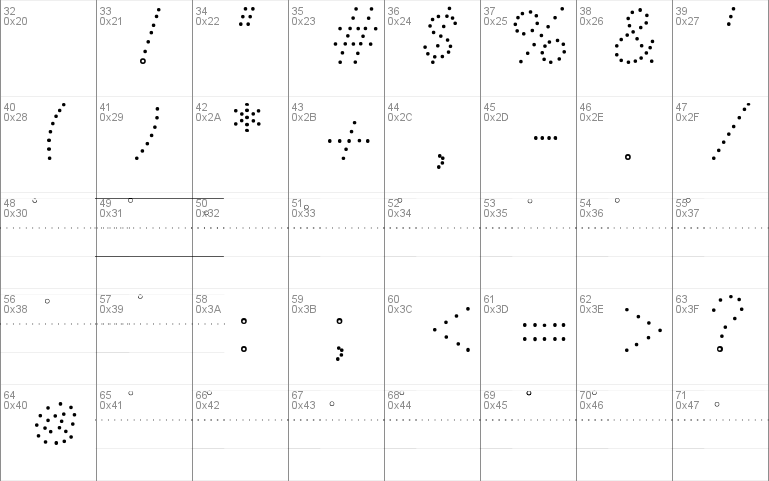 DN Manuscript Start Dot Rule