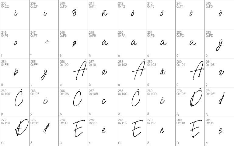 Differentiable