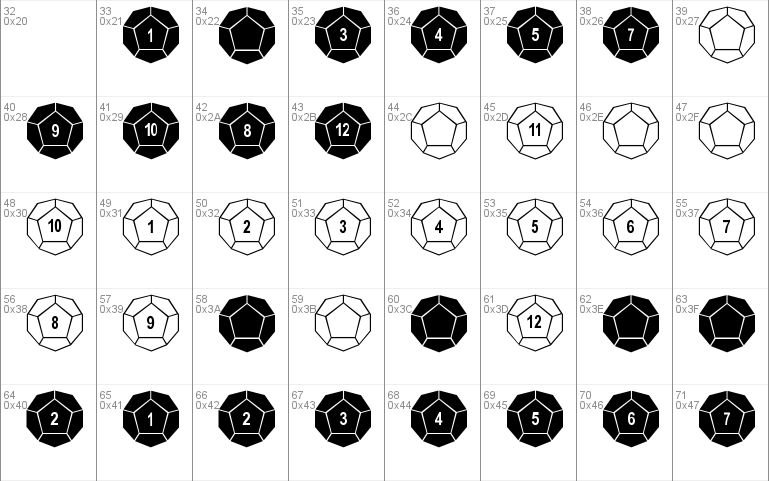 Dodecahedron