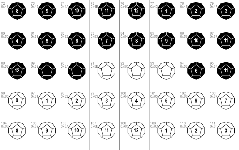 Dodecahedron