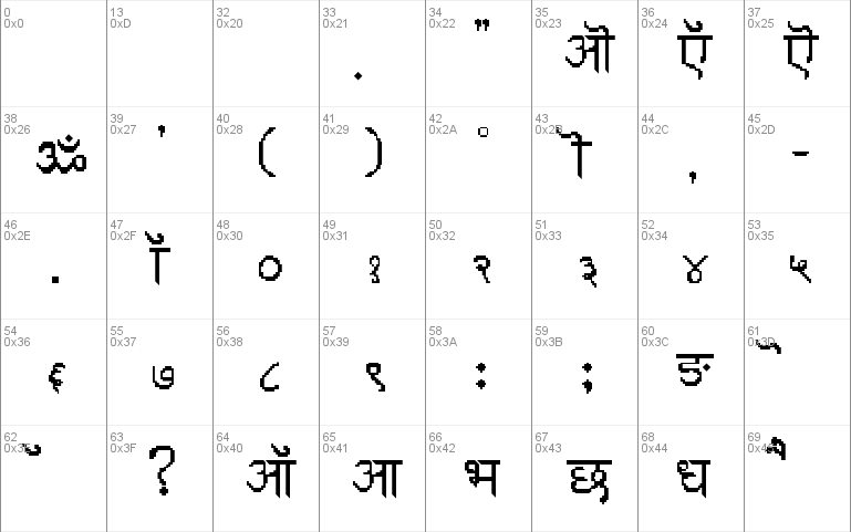 Devanagari Phonetic