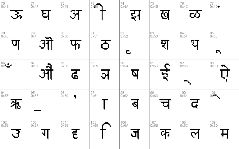 Devanagari Phonetic