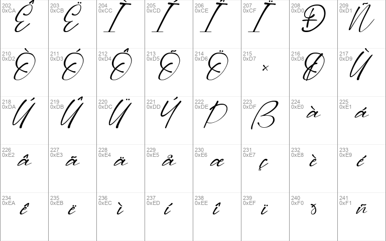 Dilan Script