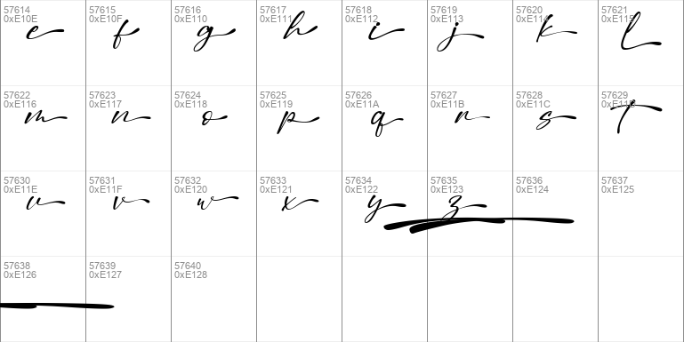 Dilan Script