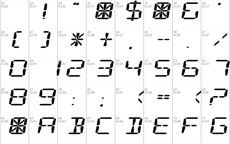 Digital Readout Expanded