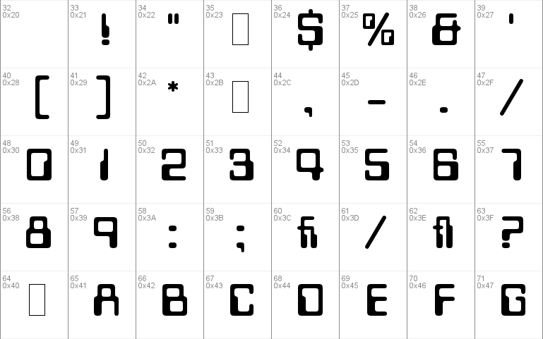 Data Seventy LET