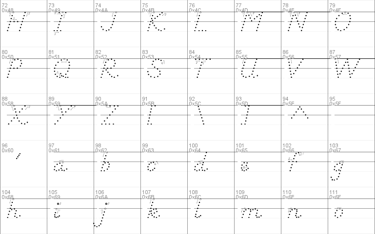 DN Manuscript Dots Arr Rules