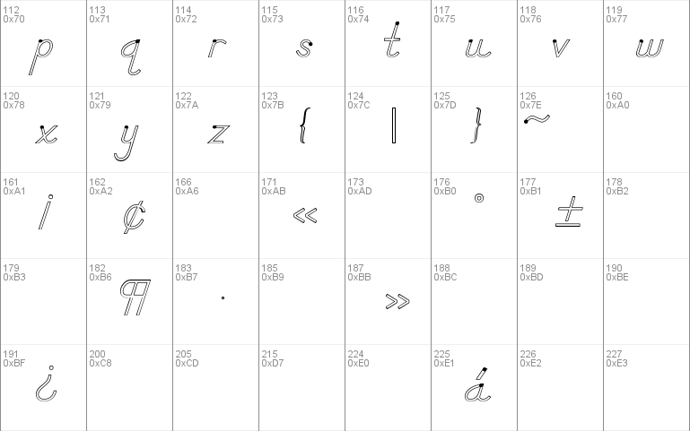 DN Manuscript Outlines