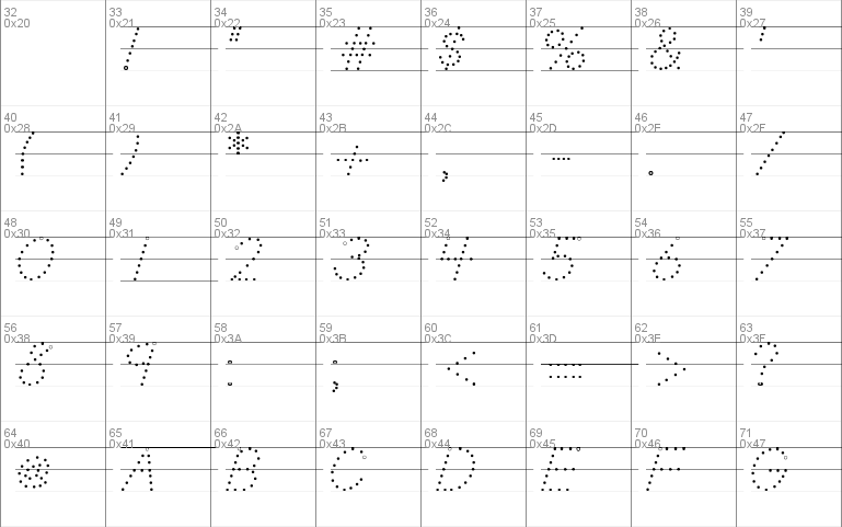 DN Manuscript Dots Rules