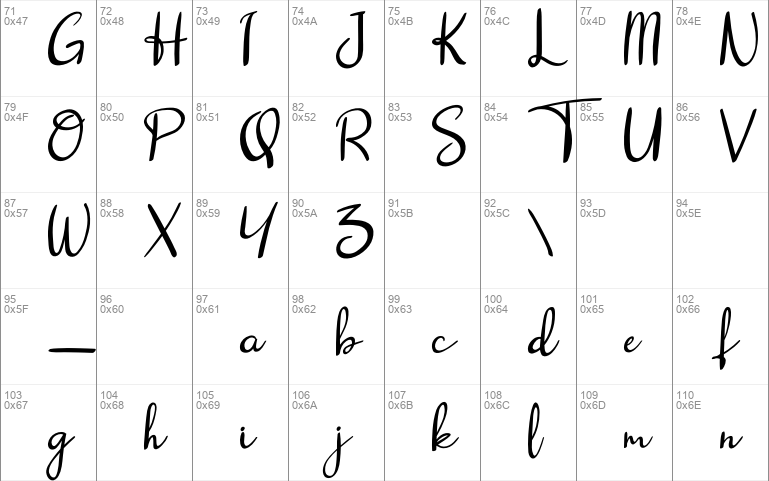 dalena script