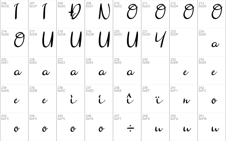 dalena script