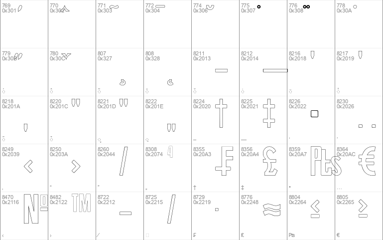 DEXTROUS Outline