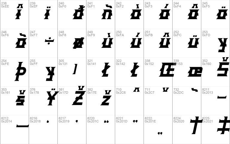 Distric of Barthon Italic