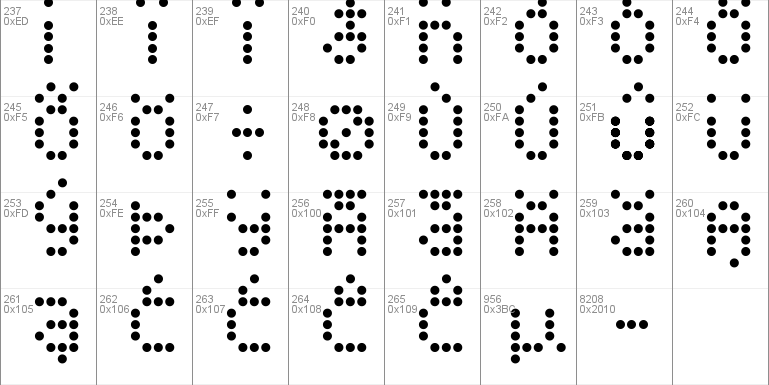 Display Dots