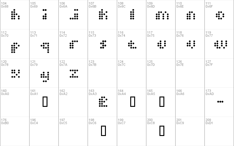 Dot Short of a Matrix