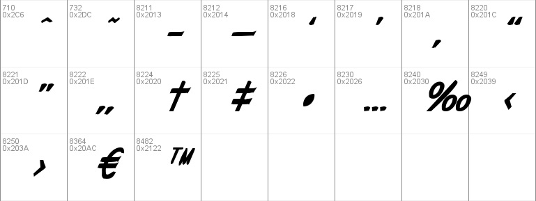 Drafting Table Bold Italic