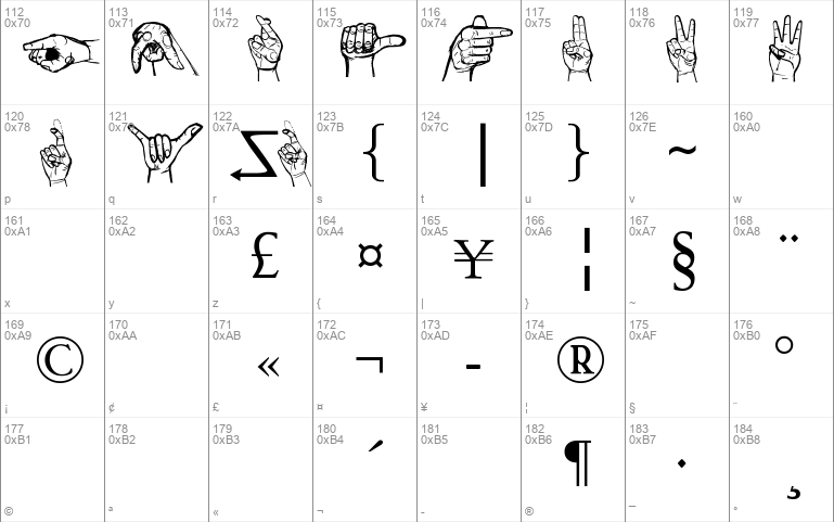 DEAF SAMUTOJJ LIS Italian Sign Language