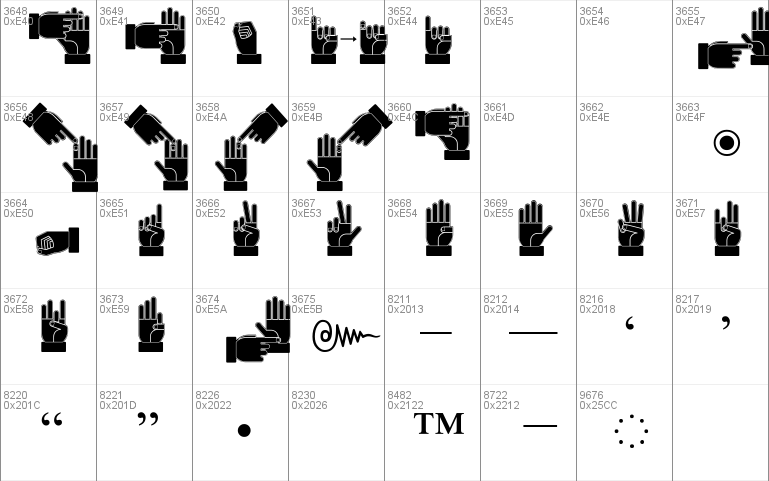 Dissaramas CRU Fingerspelling