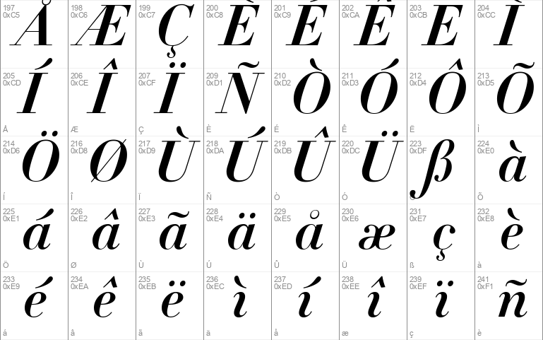 Didot Windows Font - Free For Personal