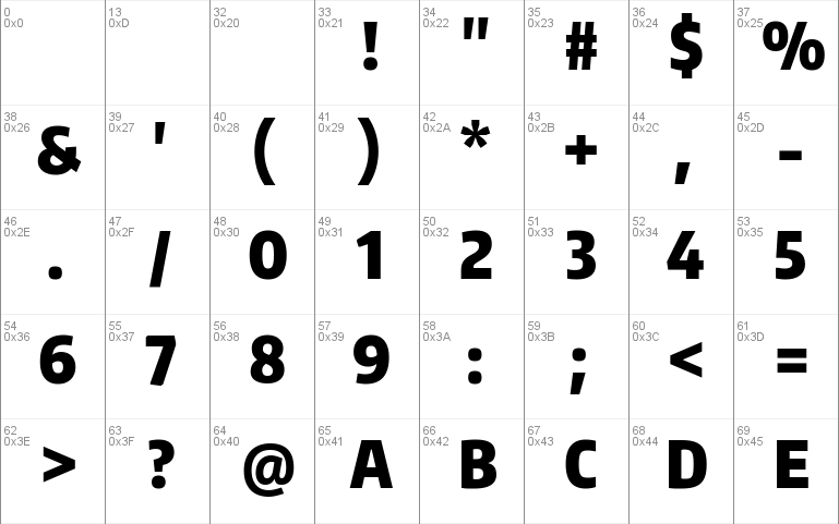 Encode Sans Compressed