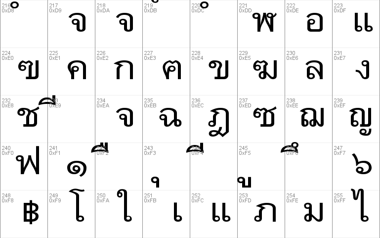 EBCDIC MonoThai