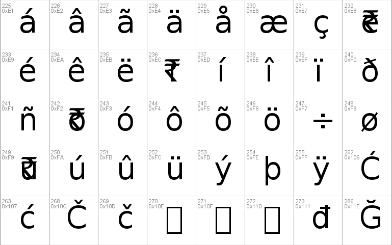 English with Indian Rupee