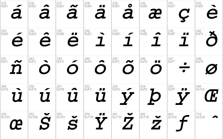 Ethiopic Washra Bold Slant Font Free For Personal