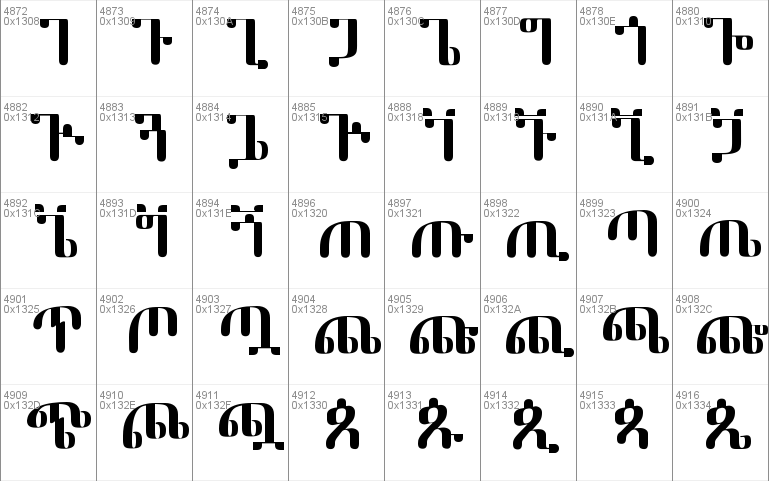 Ethiopic Hiwua