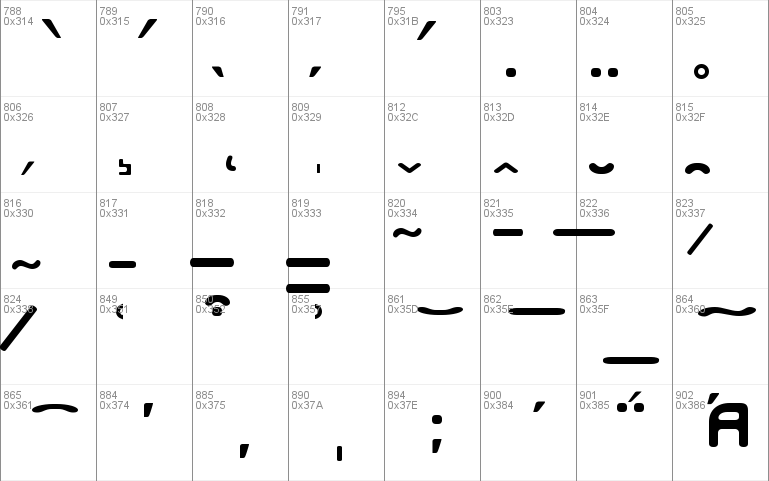 E4 Digitial Lowerised