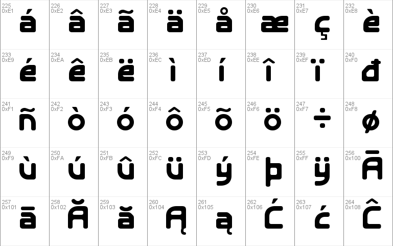 E4 Digitial Lowerised