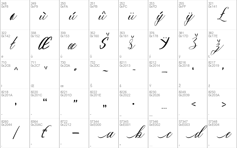 Feraldine Script