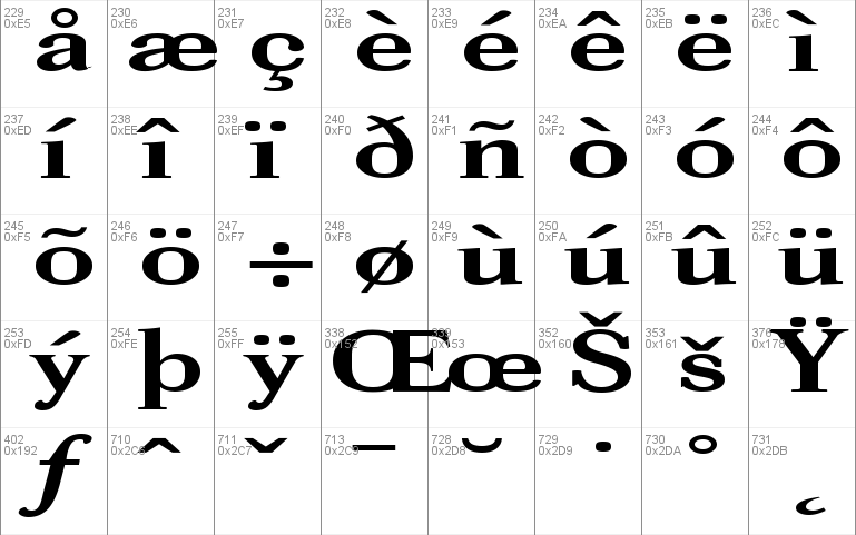 Fz Roman 39 Ex Font Free For Personal