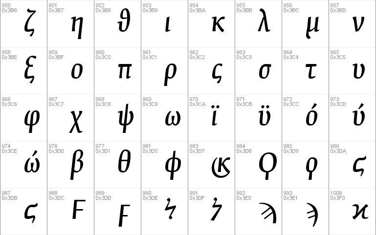 Fedra Serif B Pro