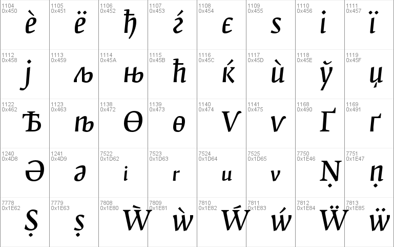 Fedra Serif B Pro