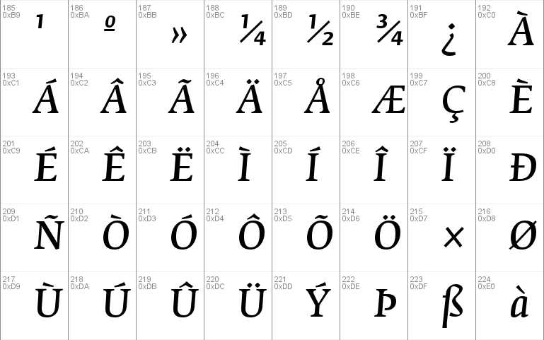 Fedra Serif B Pro Font Free For Personal