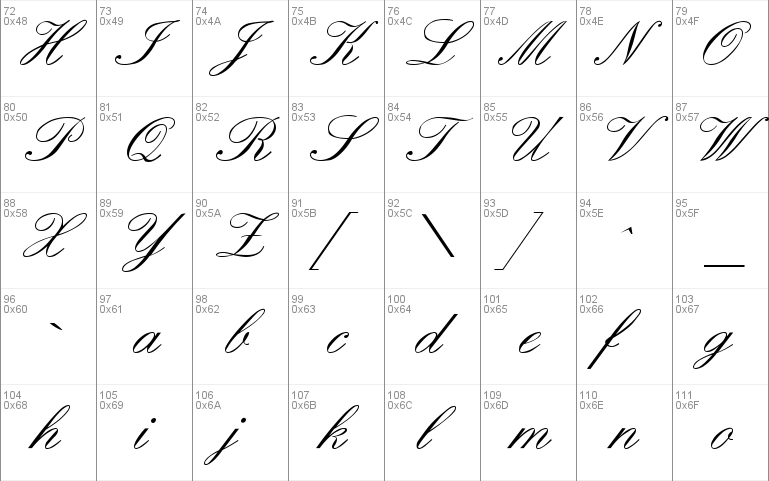 Formal Script